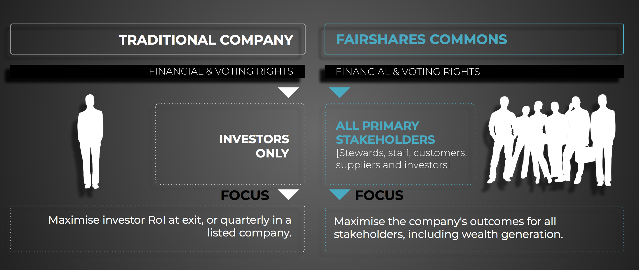 fairshare commons explainer